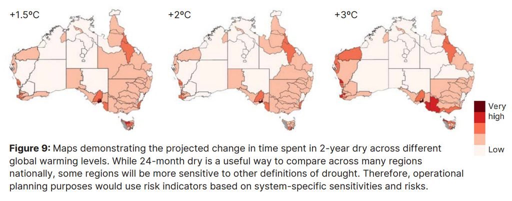 Projected time spent in two-year dry conditions at 1.5°C, 2°C and 3°C